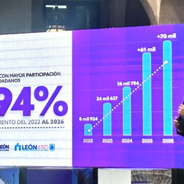 Participa León 2026 consolida inversión histórica para que la ciudadanía decida el rumbo de la ciudad