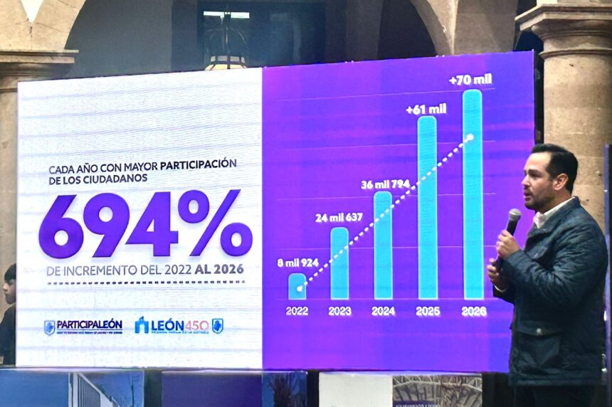 Participa León 2026 consolida inversión histórica para que la ciudadanía decida el rumbo de la ciudad
