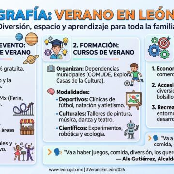 Diversión y aprendizaje al alcance de todos