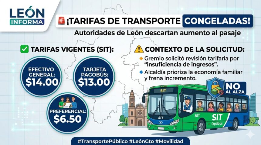 RECHAZAN AUMENTO AL TRANSPORTE EN LEÓN: TARIFAS SE MANTIENEN CONGELADAS